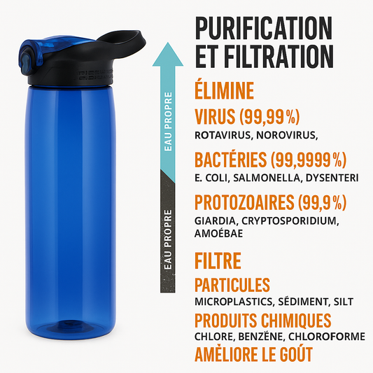 Gourde filtre à eau